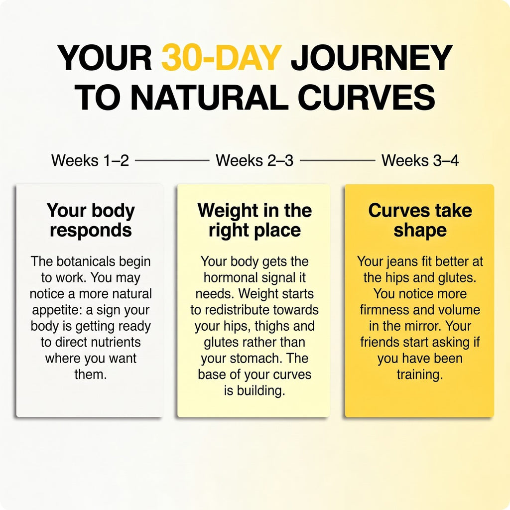 Your 30-day journey to natural curves