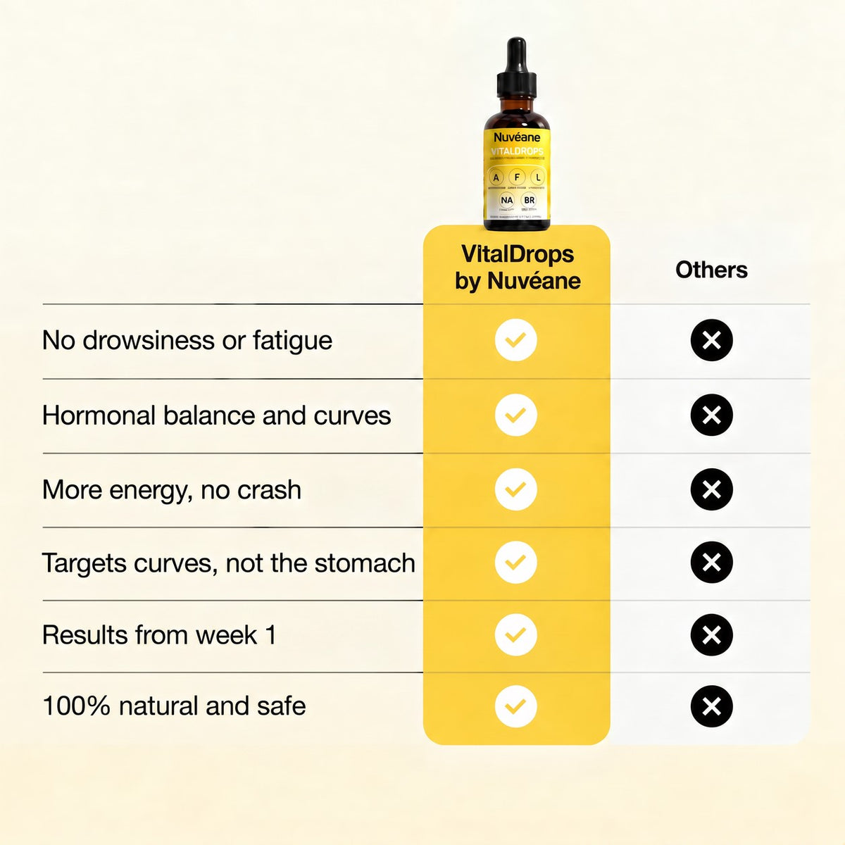 VitalDrops compared with other supplements